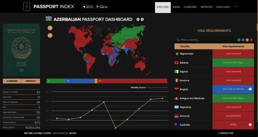 2026-cı ildə dünyanın ən güclü pasportları: Azərbaycan neçəci yerdədir?